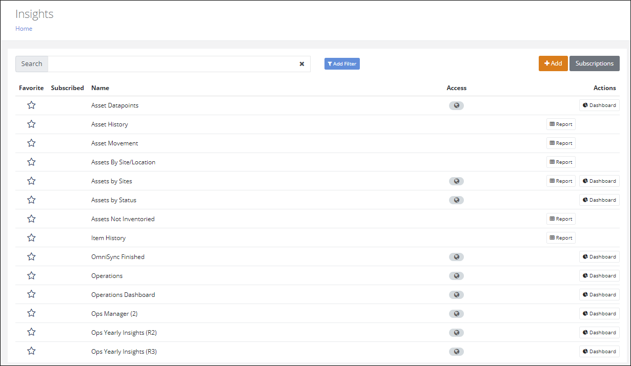 Insights page listing the available reports and dashboards, each with a Favorite star and a Report or Dashboard button