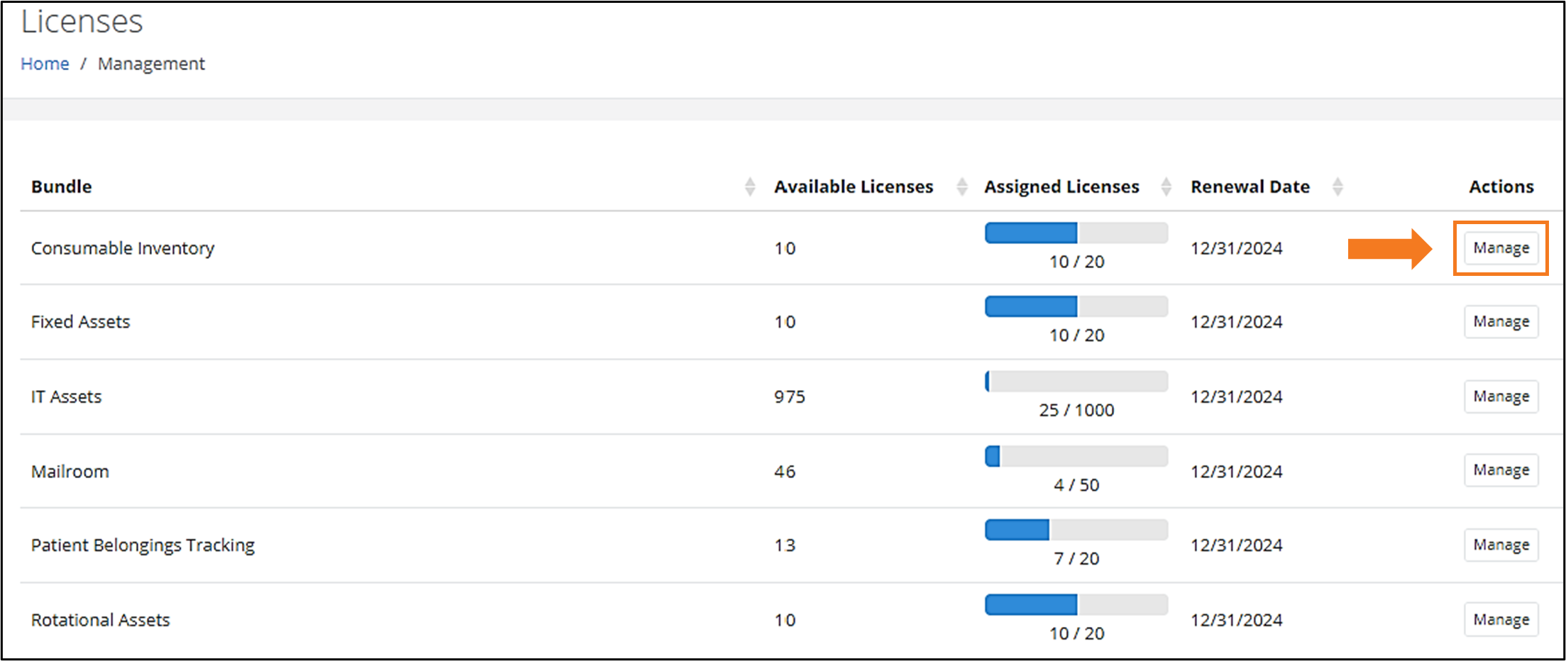 Licenses page listing each bundle with its available licenses, assigned licenses and renewal date, with the Manage button highlighted