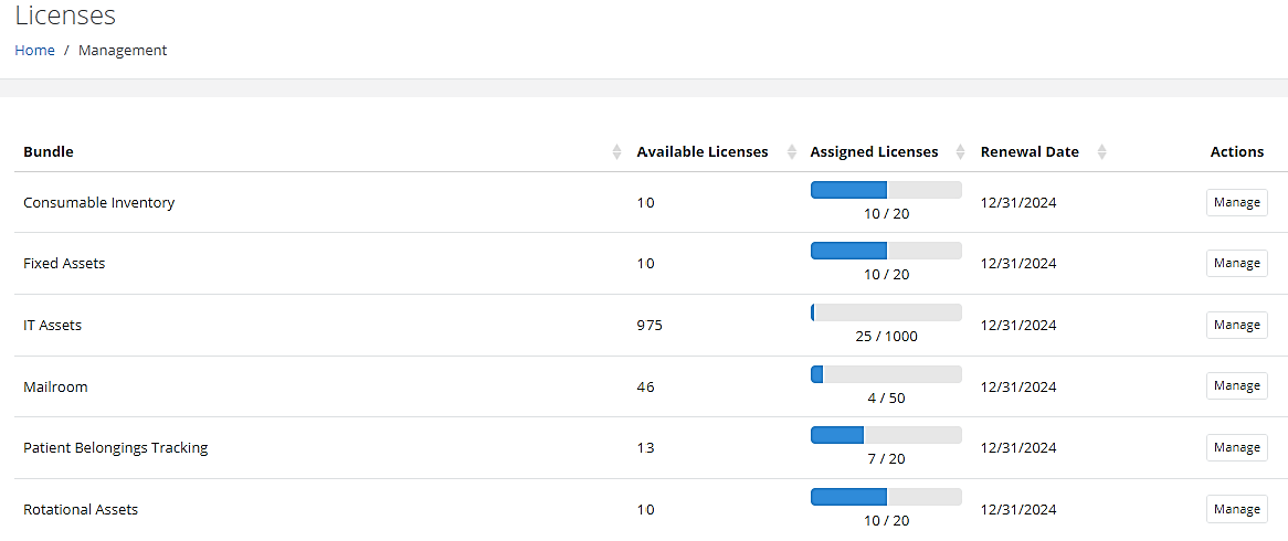 Licenses page listing each Bundle with license counts and a Manage action